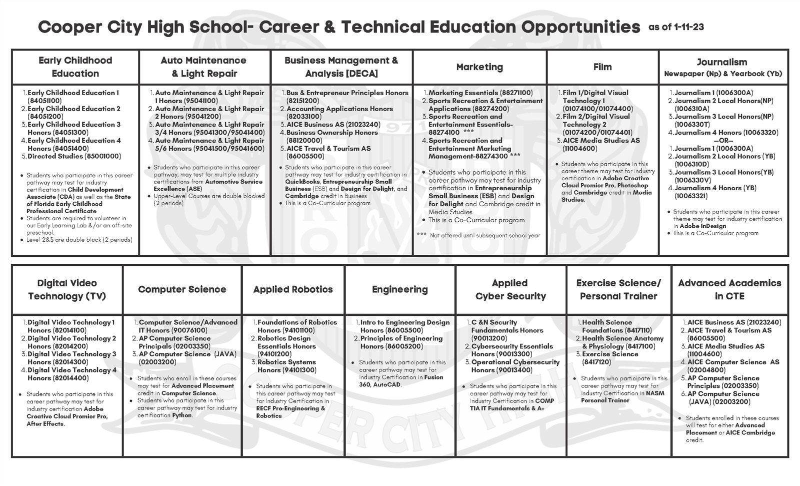 CTE Pathways